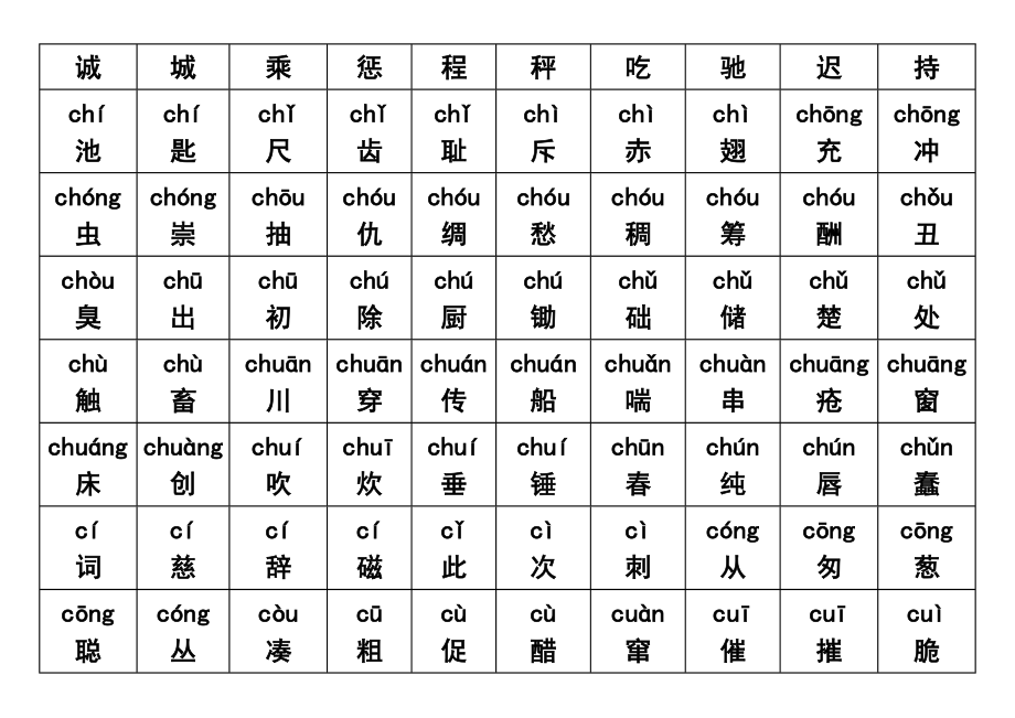 2500个常用汉字大全含拼音.doc