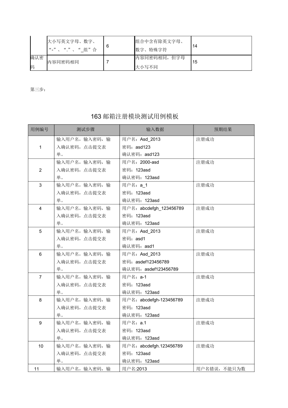 163邮箱注册模块测试用例.doc