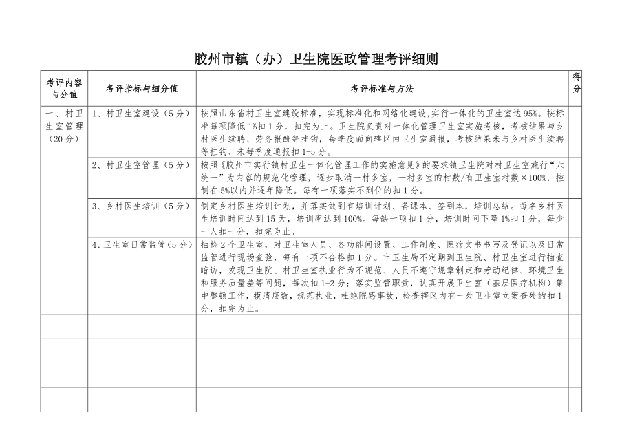 乡镇卫生院医政管理细则.doc