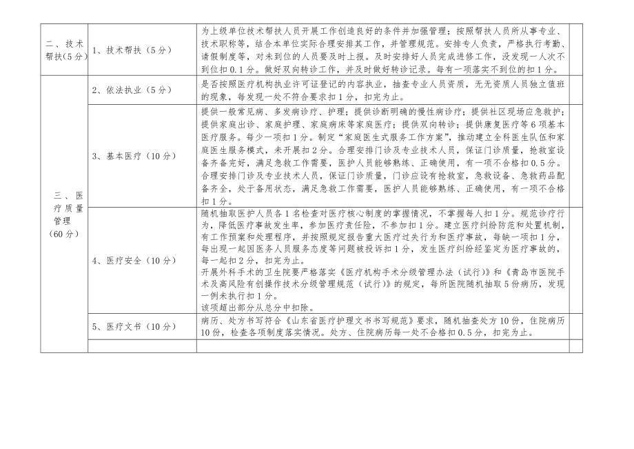 乡镇卫生院医政管理细则.doc