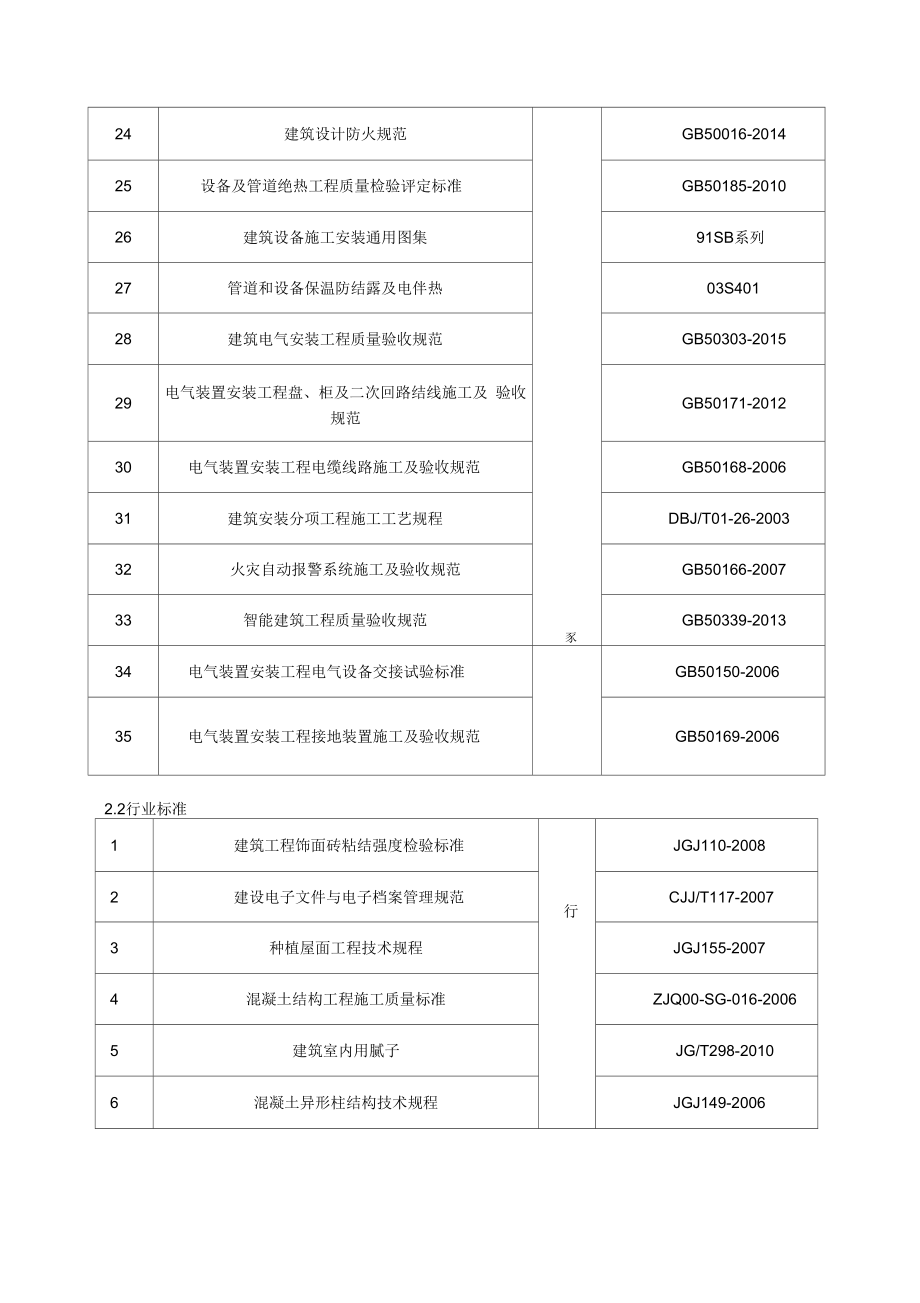 中建机电样板引路施工方案设计.doc