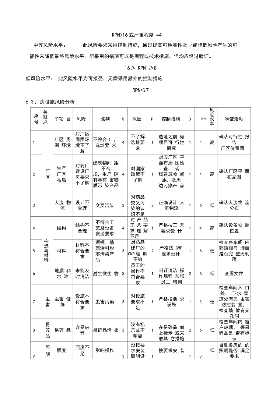 中药饮片厂房设施确认方案.doc