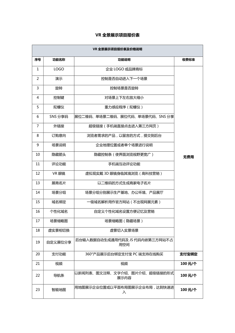 AVR全景展示项目报价表.doc