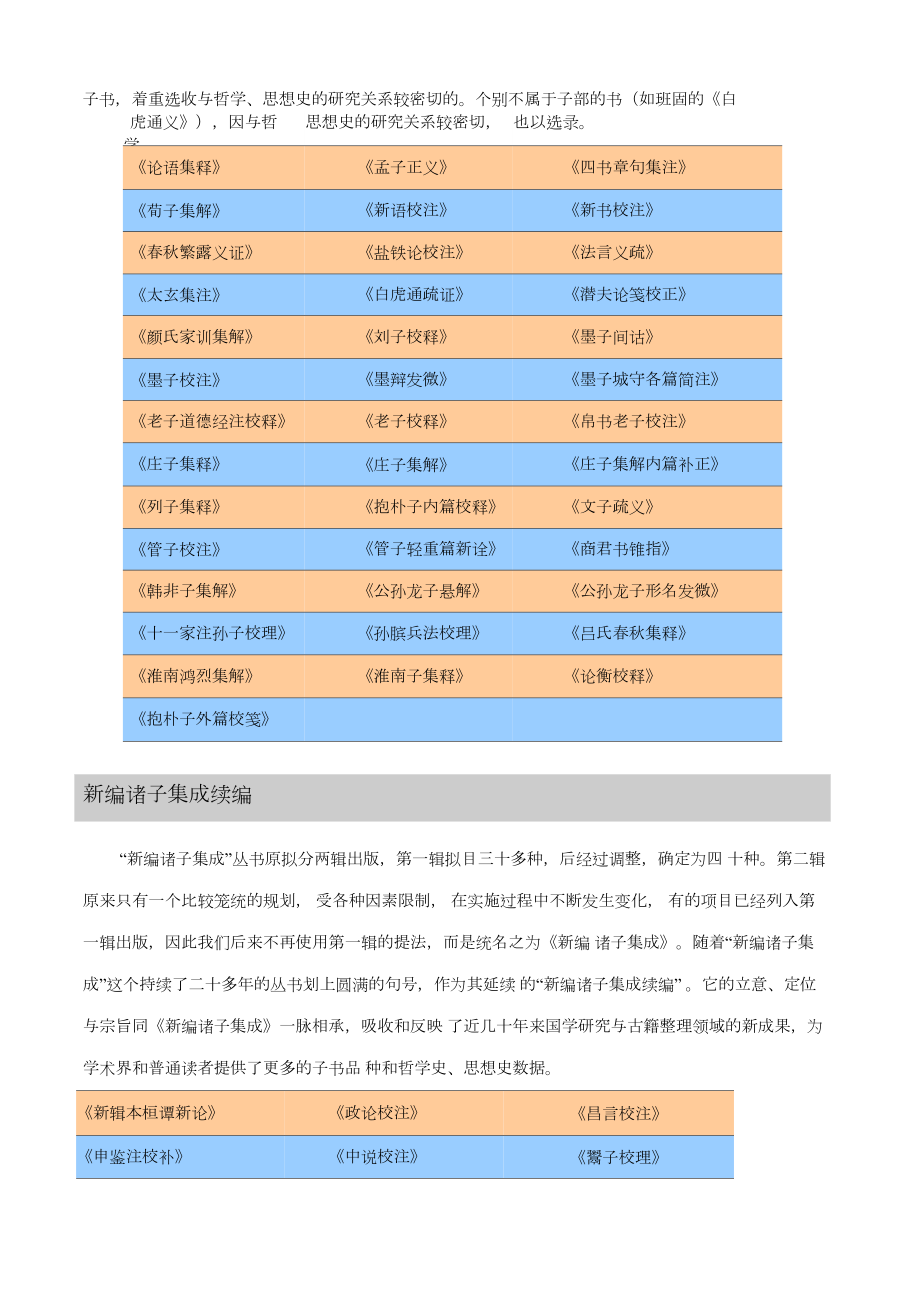 《中华经典古籍库》收录书目介绍.doc