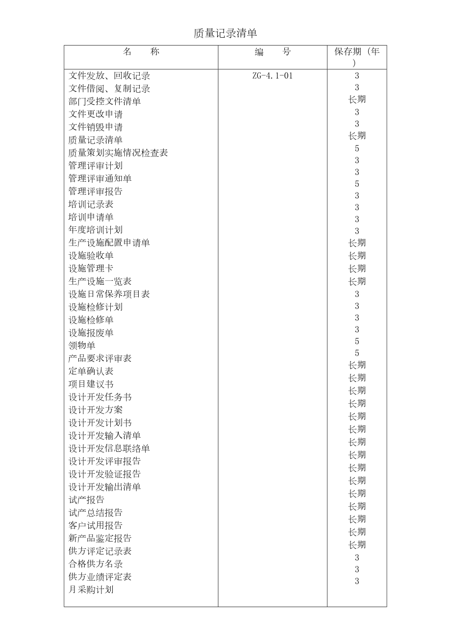 iso9001质量体系表格大全参考.doc