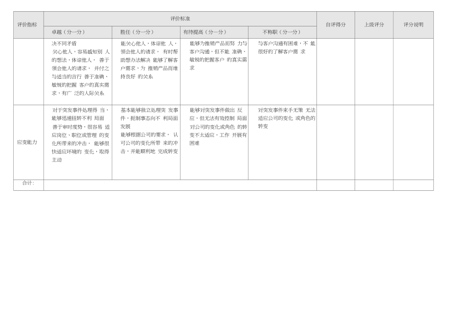 中层干部年度能力评价表.doc