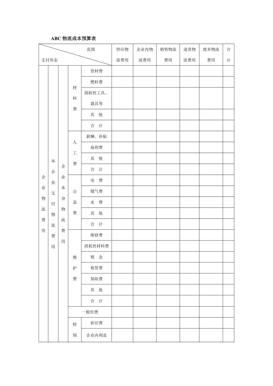 ABC物流成本预算表.doc