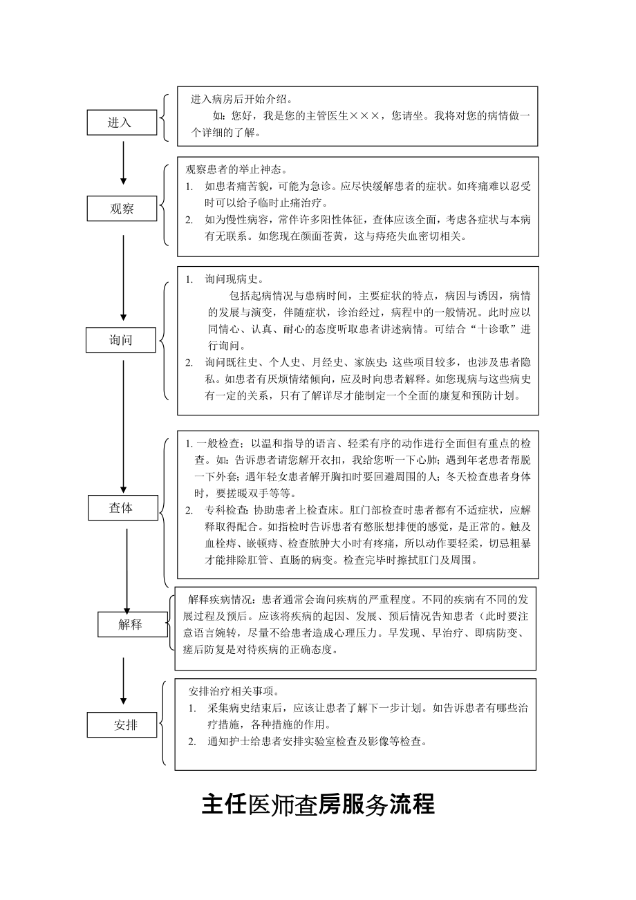 中医科工作流程图.doc