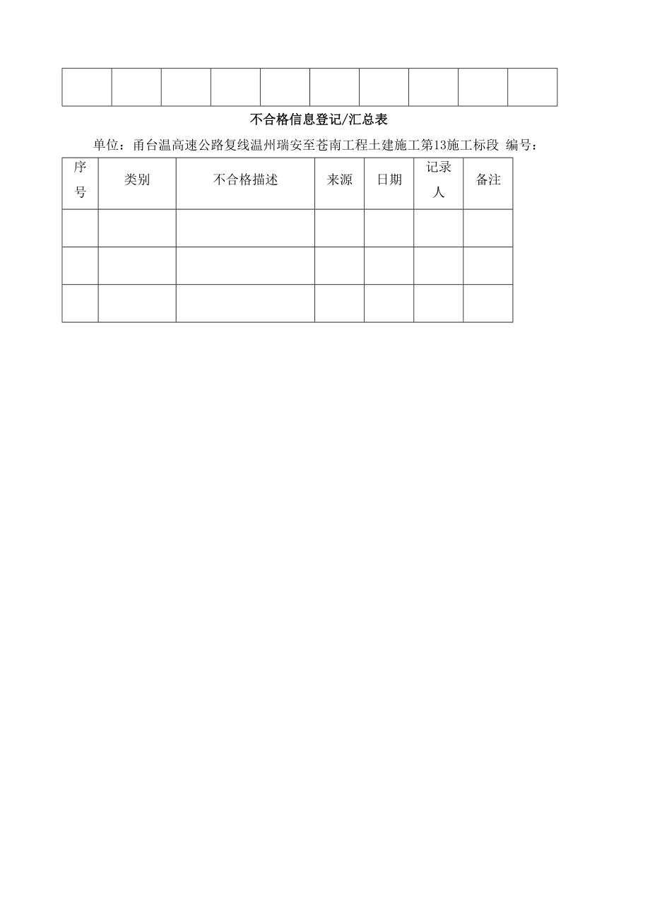 不合格材料处理制度.doc