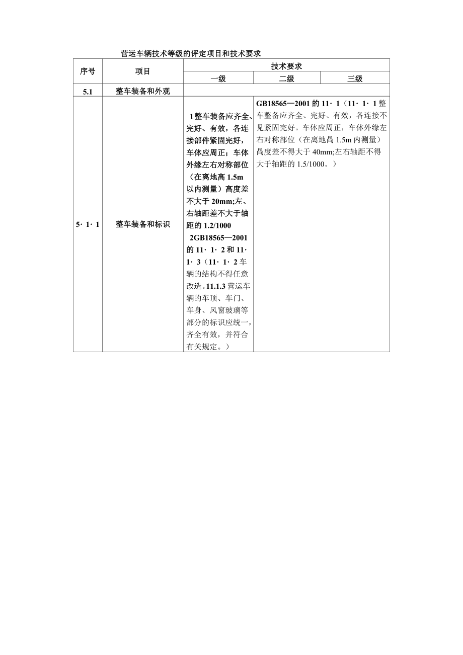 JTT1982004(营运车辆技术等级划分和评定要求).doc