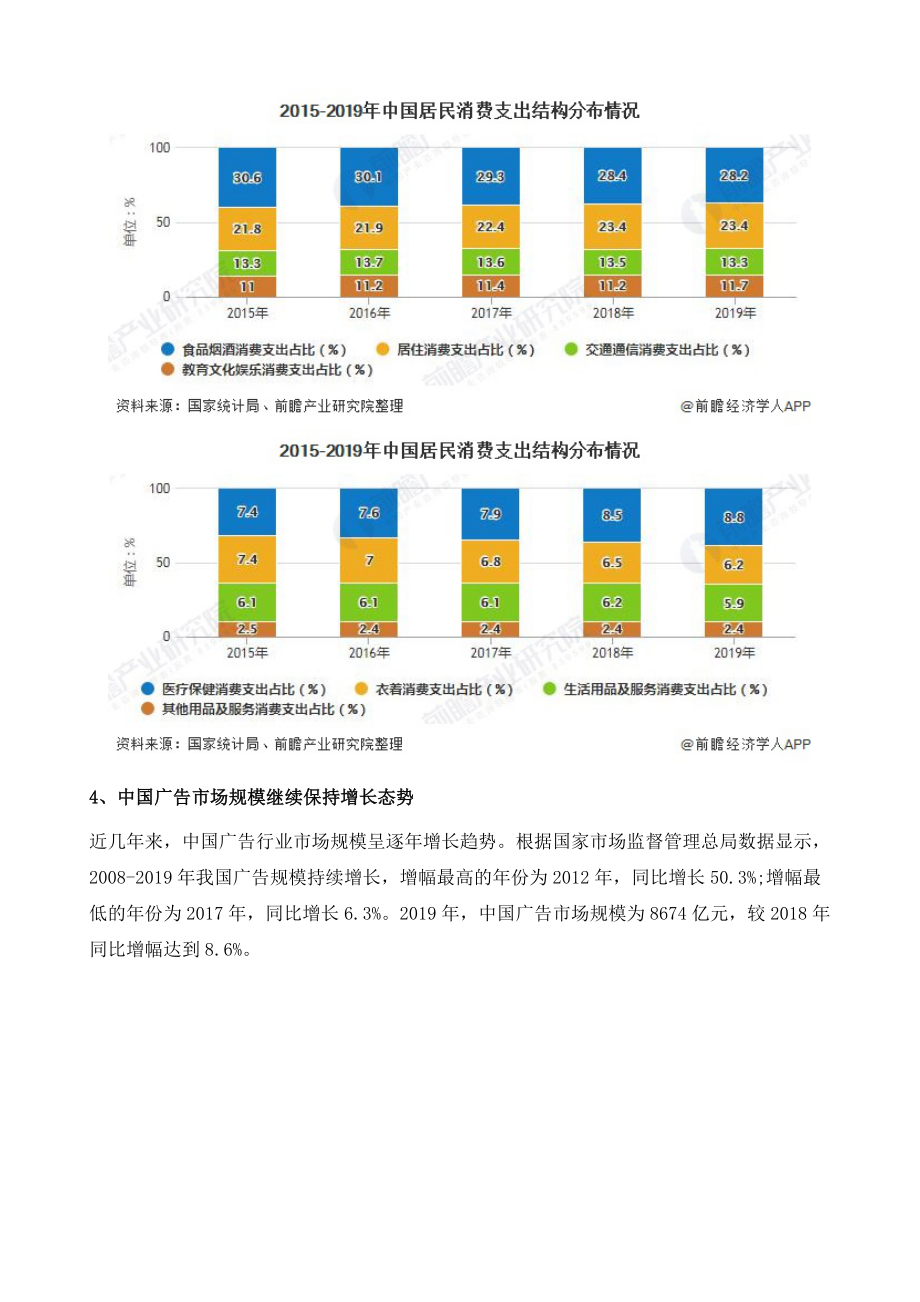 中国广告行业市场现状及发展前景分析未来两年万亿市场规模静待开启.doc