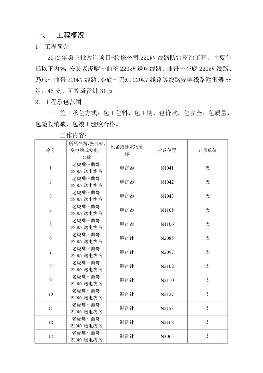 220kV线路避雷器安装方案.doc