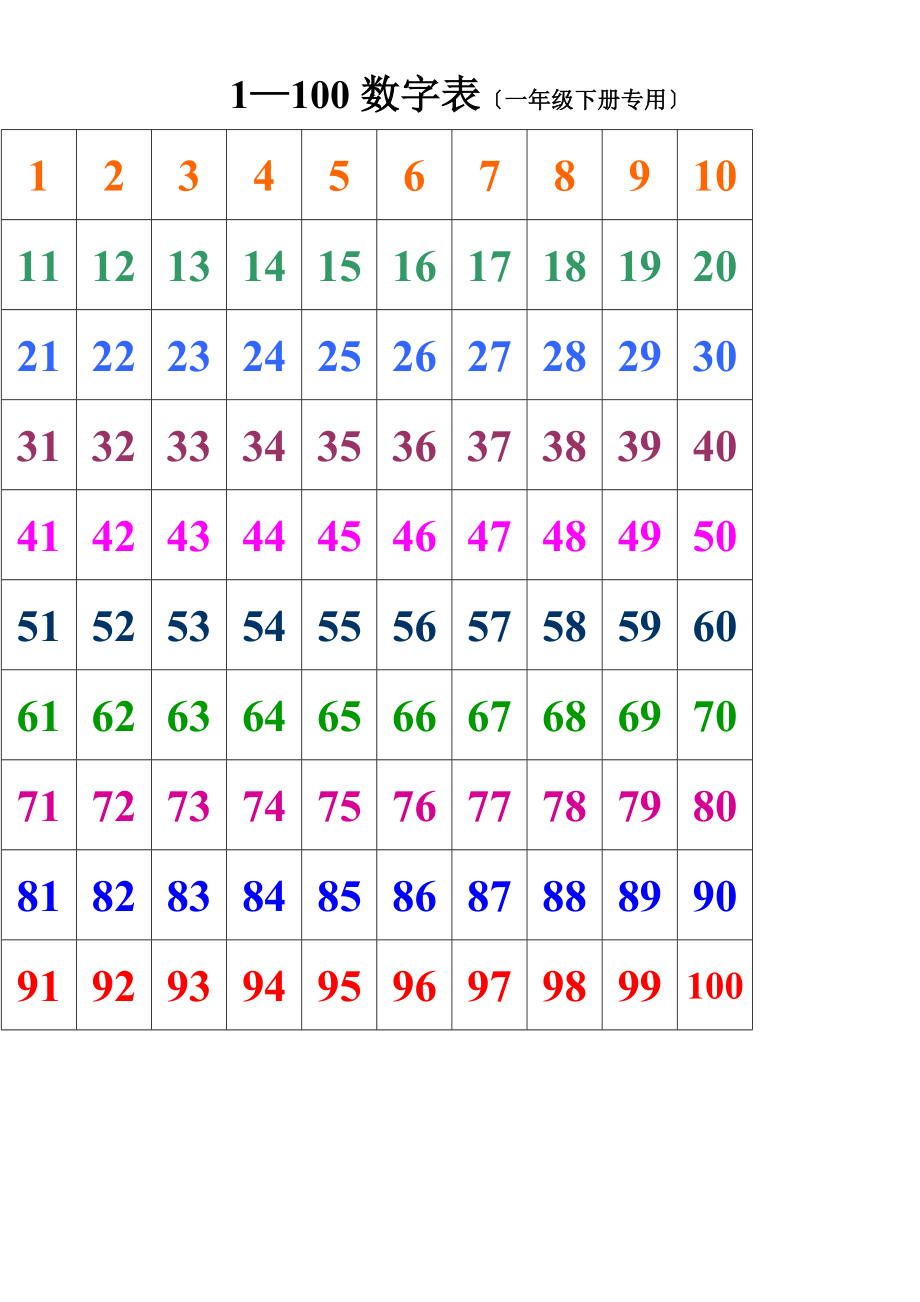 1100数字表(一年级数学下册专用).doc