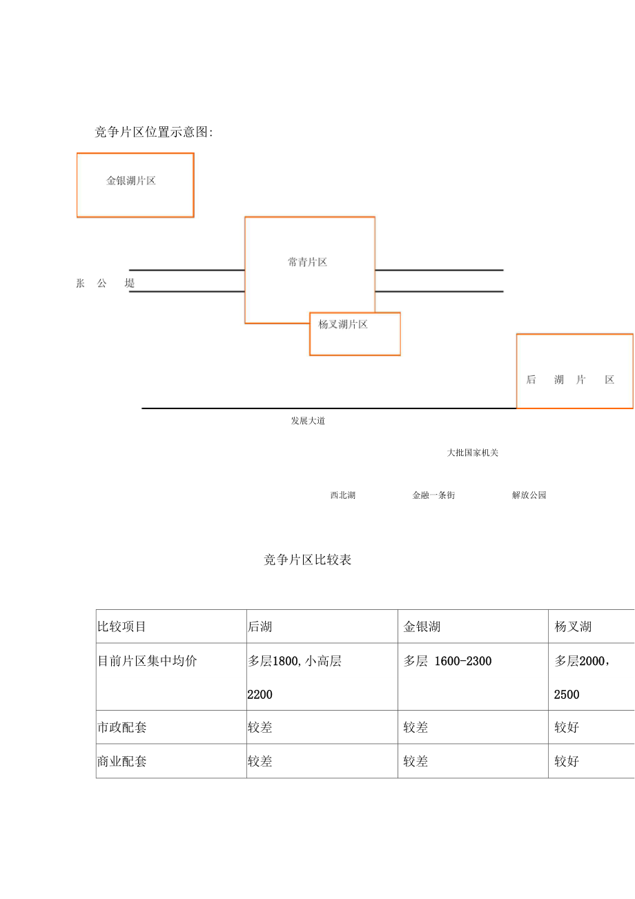 XX地产企业策划报告.doc