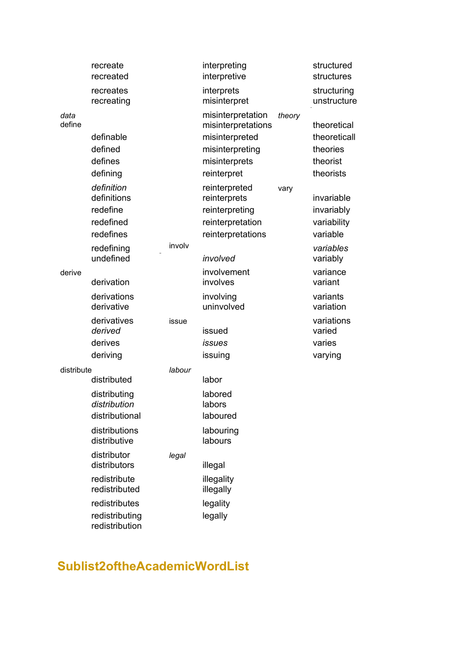 AWL英语学术词汇表(1)1.doc