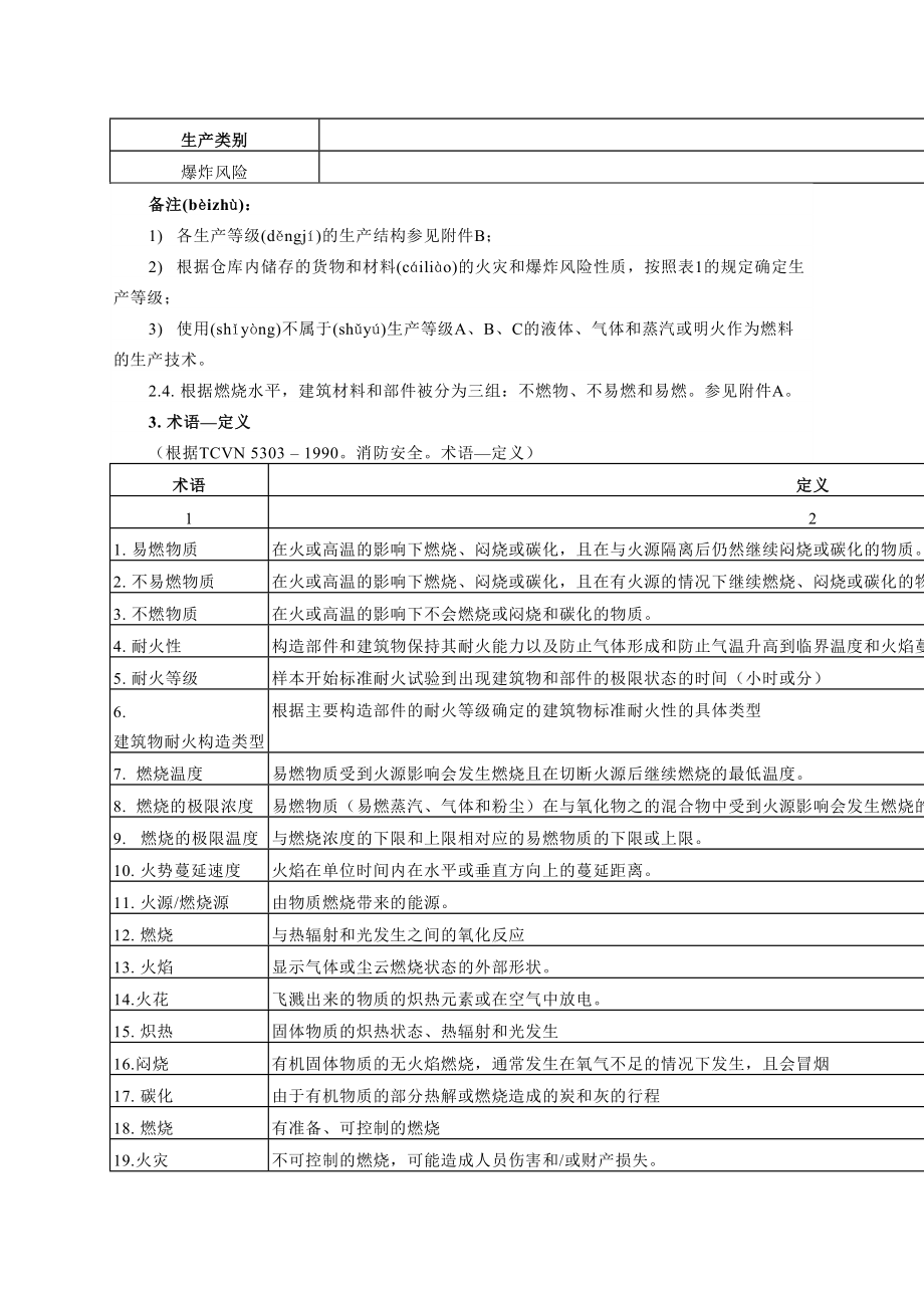 TCVN2622越南建筑防火规范(中文版)(42页).doc