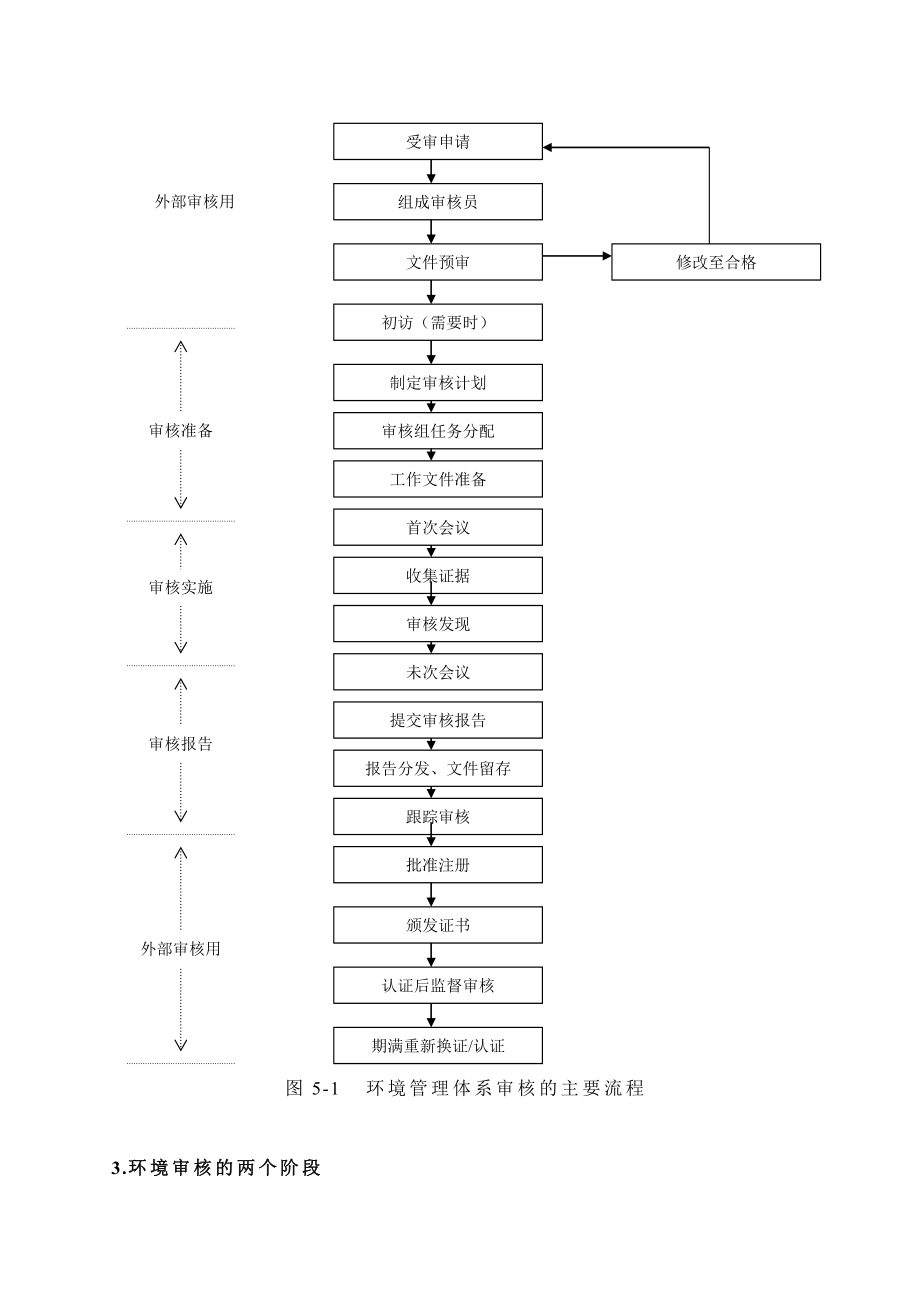 14001环境管理体系审核.doc