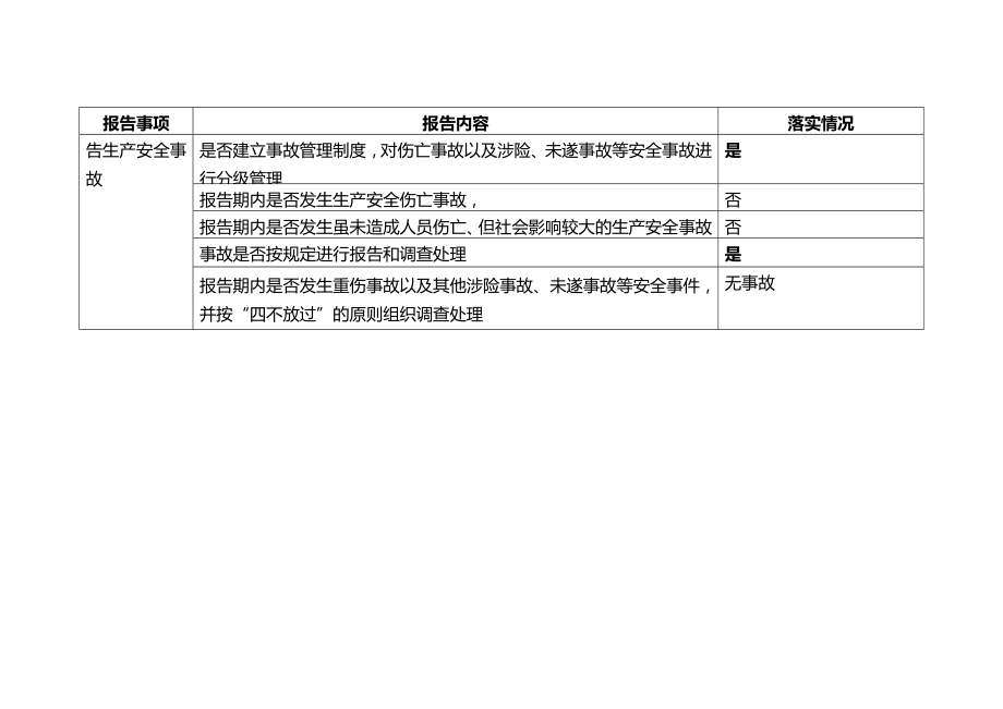 主要负责人安全生产履职情况报告表2.doc