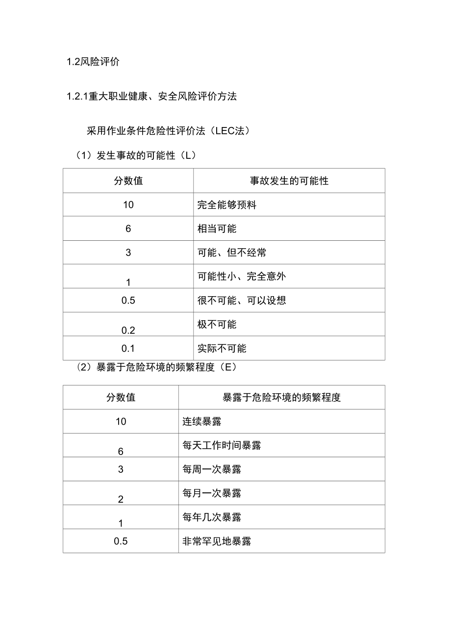 HSE风险识别解读.doc