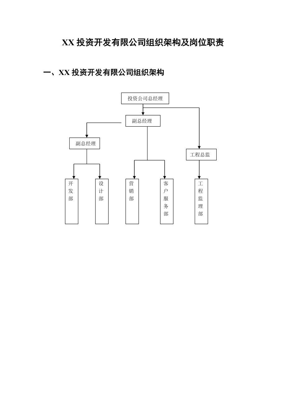 XX投资开发有限公司组织架构及岗位职责.doc