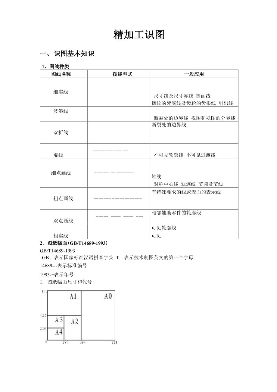 CNC加工识图基础.doc