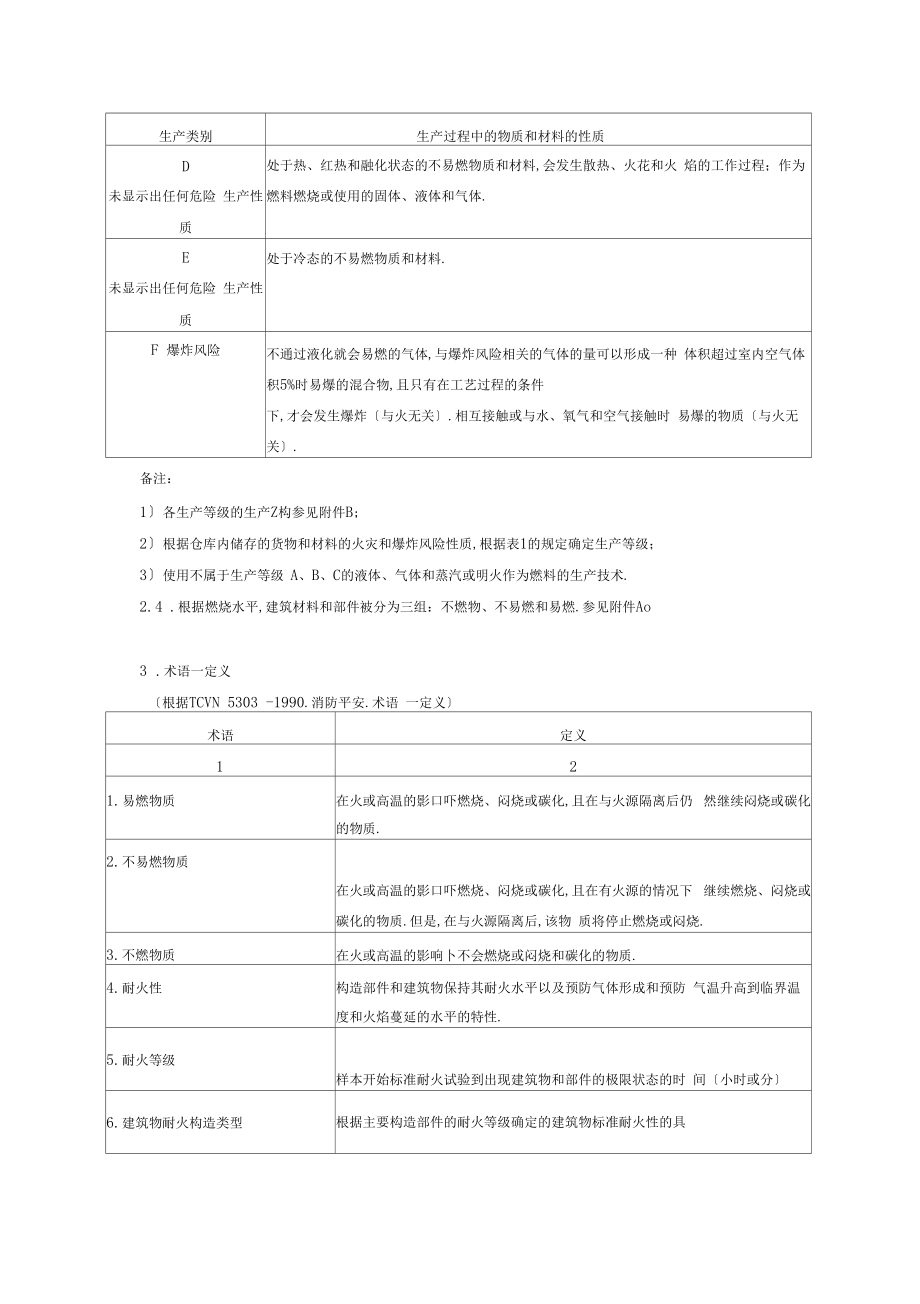 TCVN2622越南建筑防火规范中文版.doc