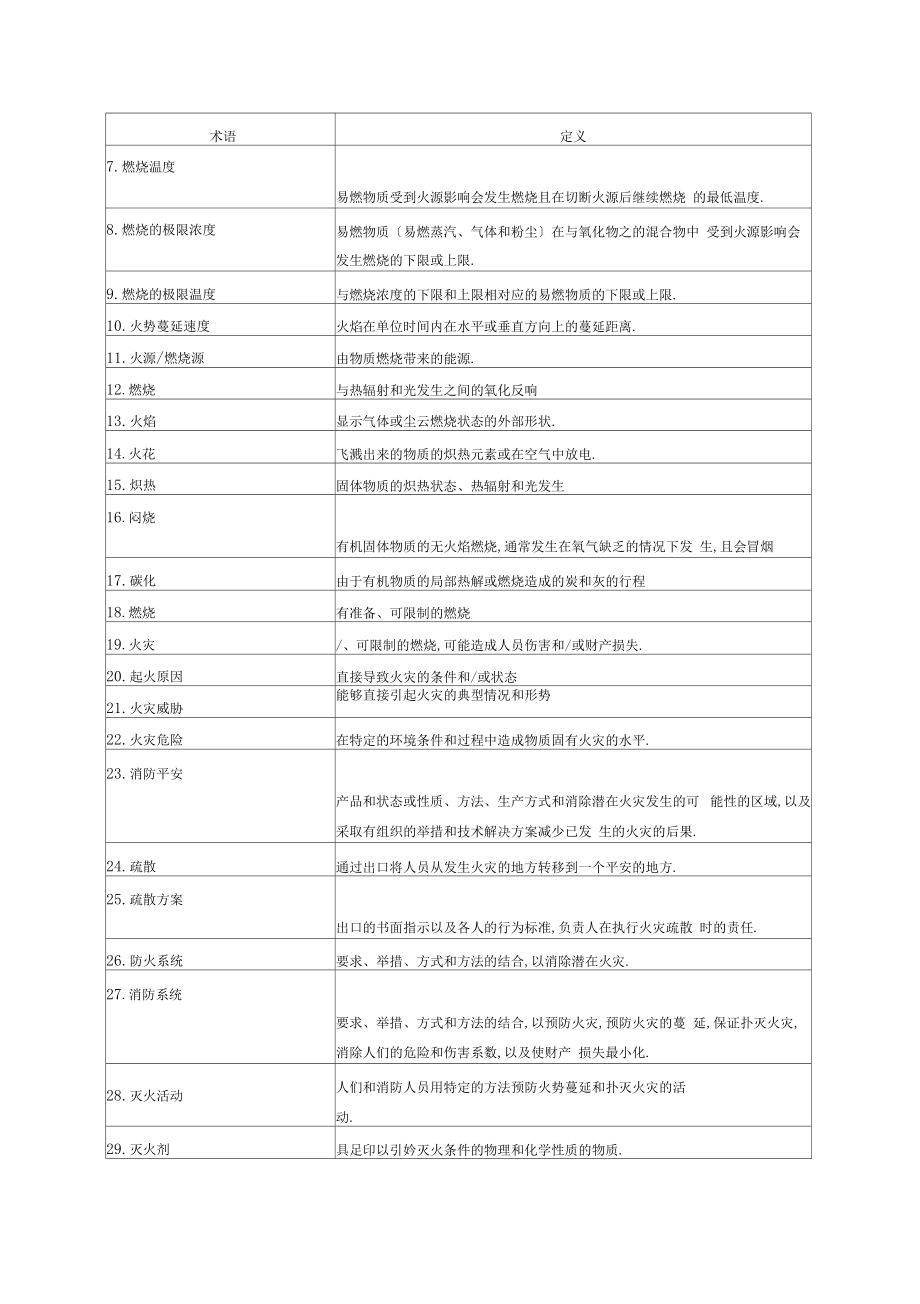 TCVN2622越南建筑防火规范中文版.doc