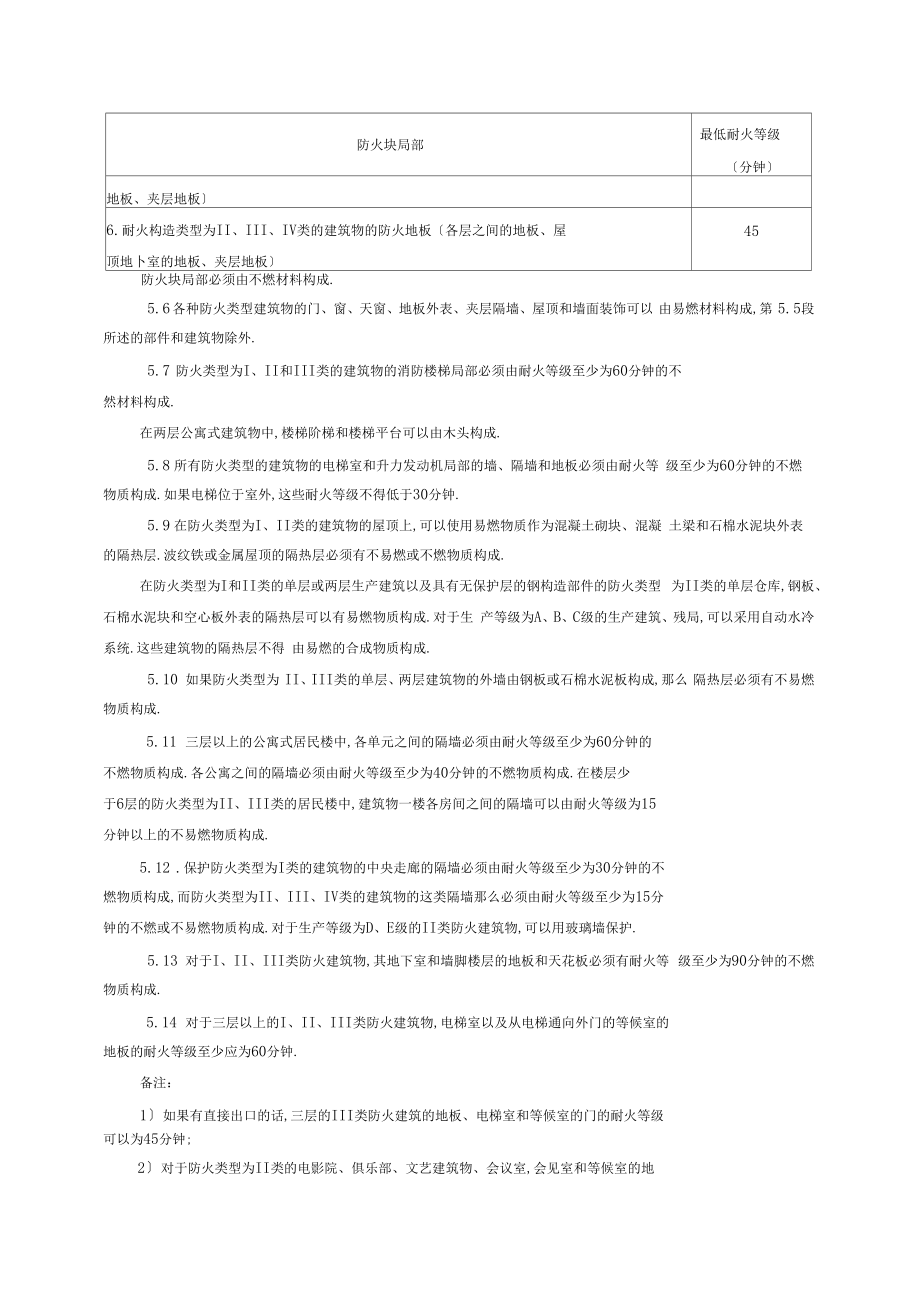 TCVN2622越南建筑防火规范中文版.doc