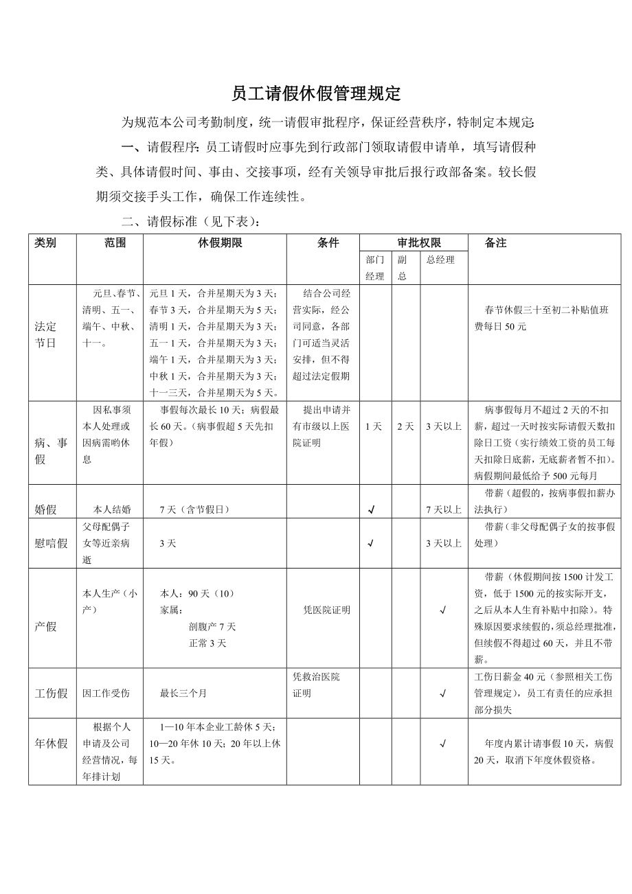 XX汽车销售公司管理规范制度汇编.doc