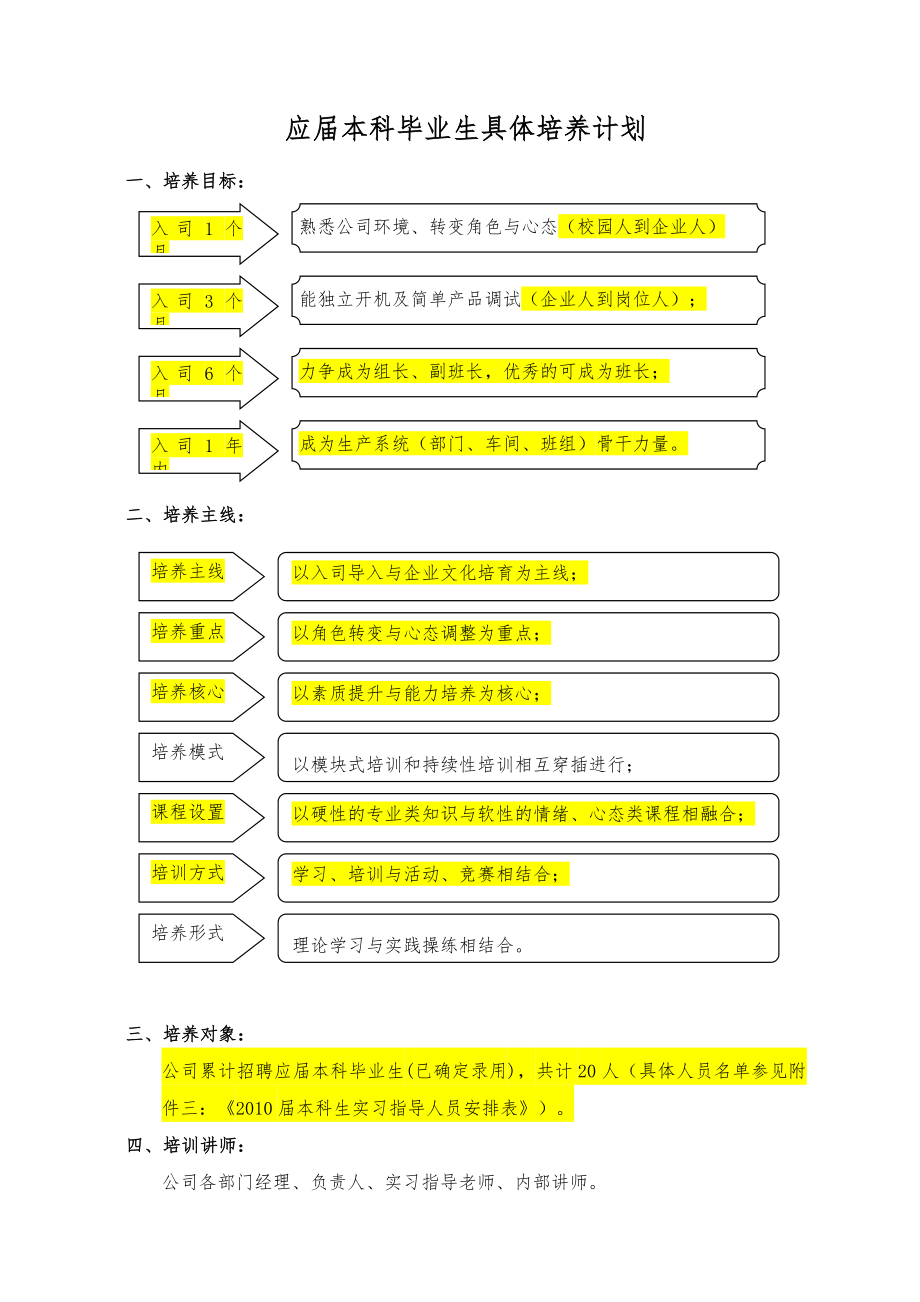 20 xx年应届大学生培养计划方案.doc