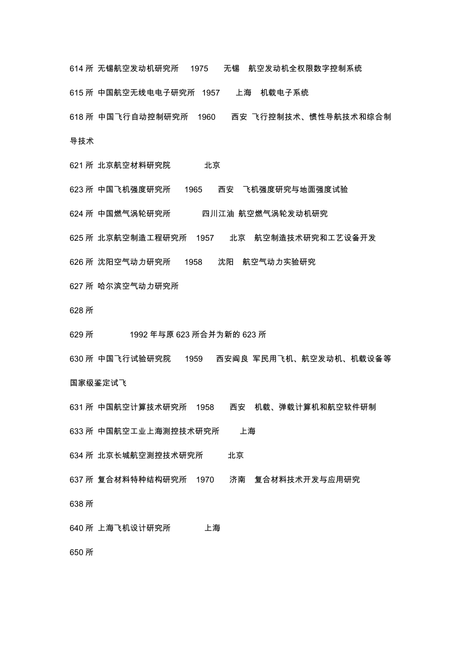 中航工业集团下属企业单位一览表.doc