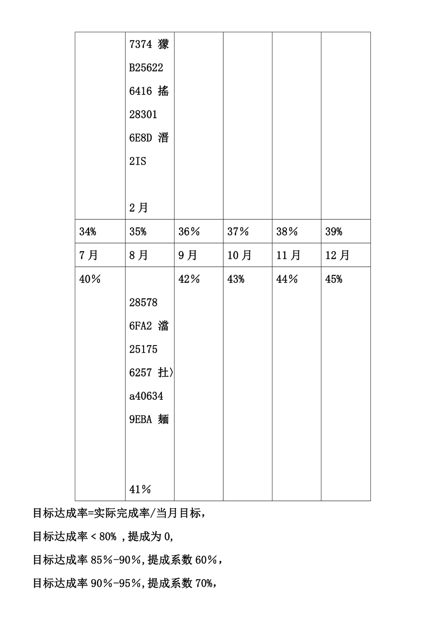 4S店保险考核绩效及办法.doc