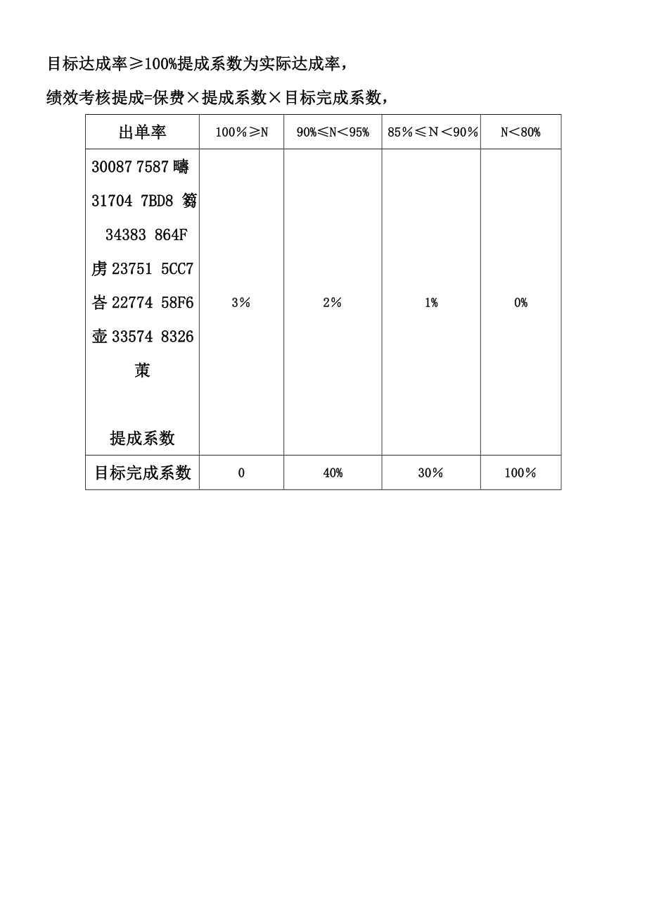 4S店保险考核绩效及办法.doc