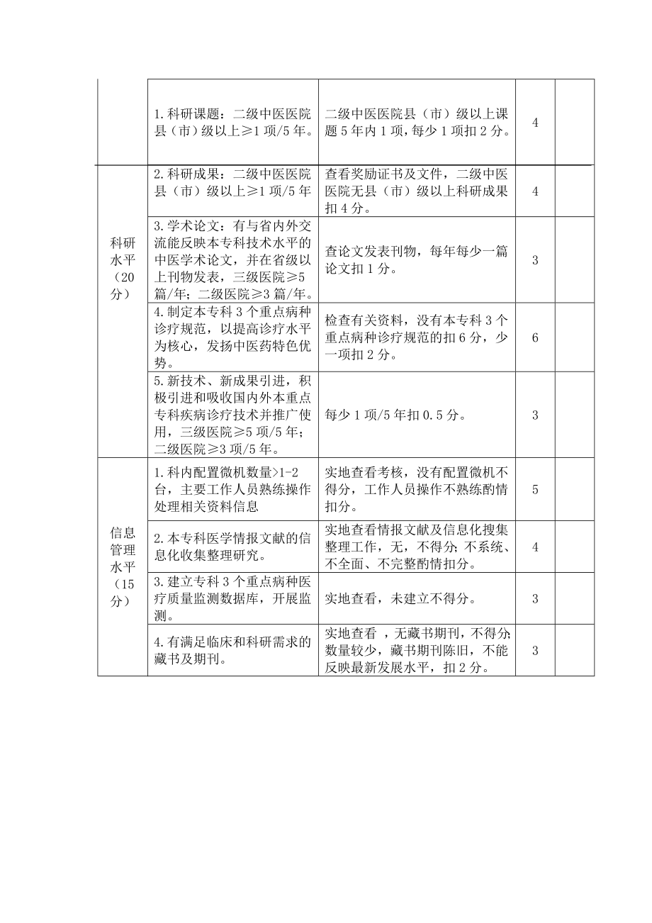 中医重点专科建设计划和实施方案.doc