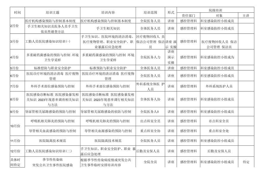 2023年医院感染管理知识培训方案.doc