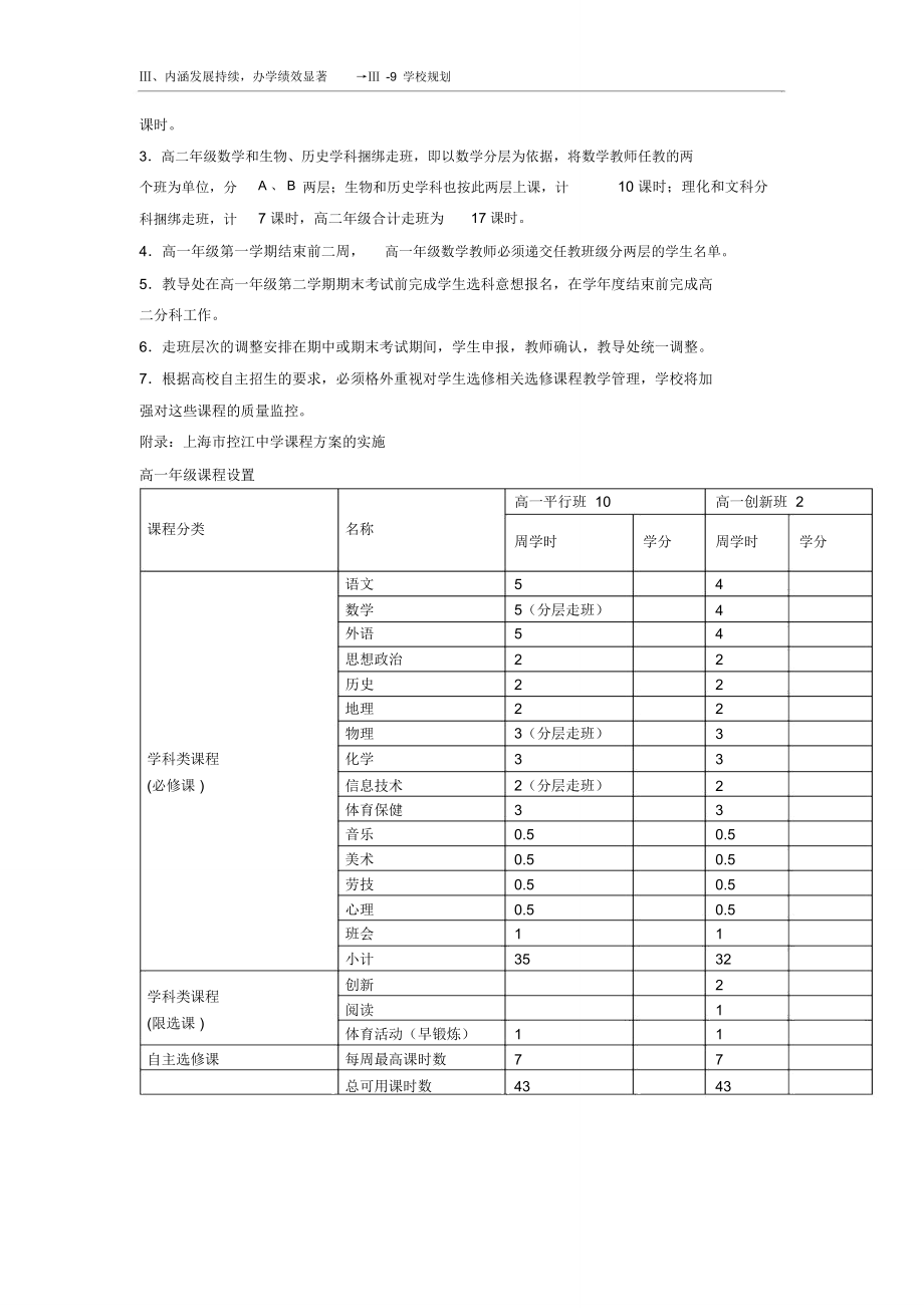 上海控江中学课程改革实施方案.doc