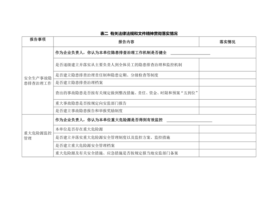 主要负责人履职情况报告表.doc