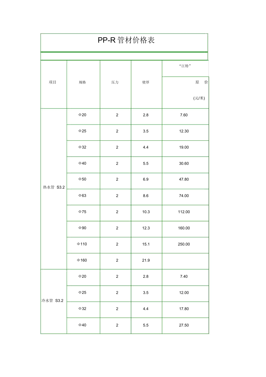 ppr管材价格表.doc