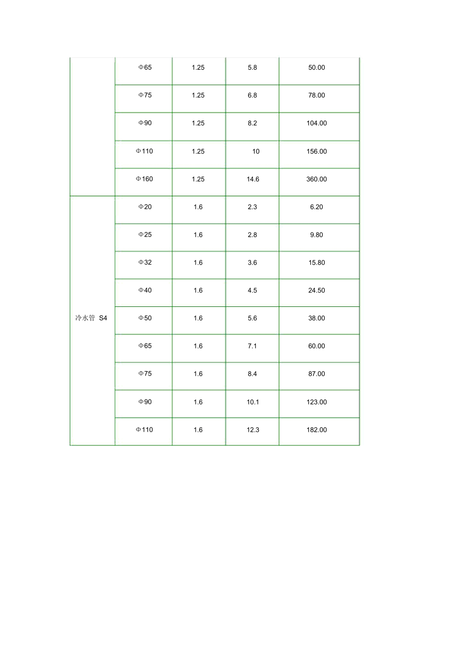 ppr管材价格表.doc