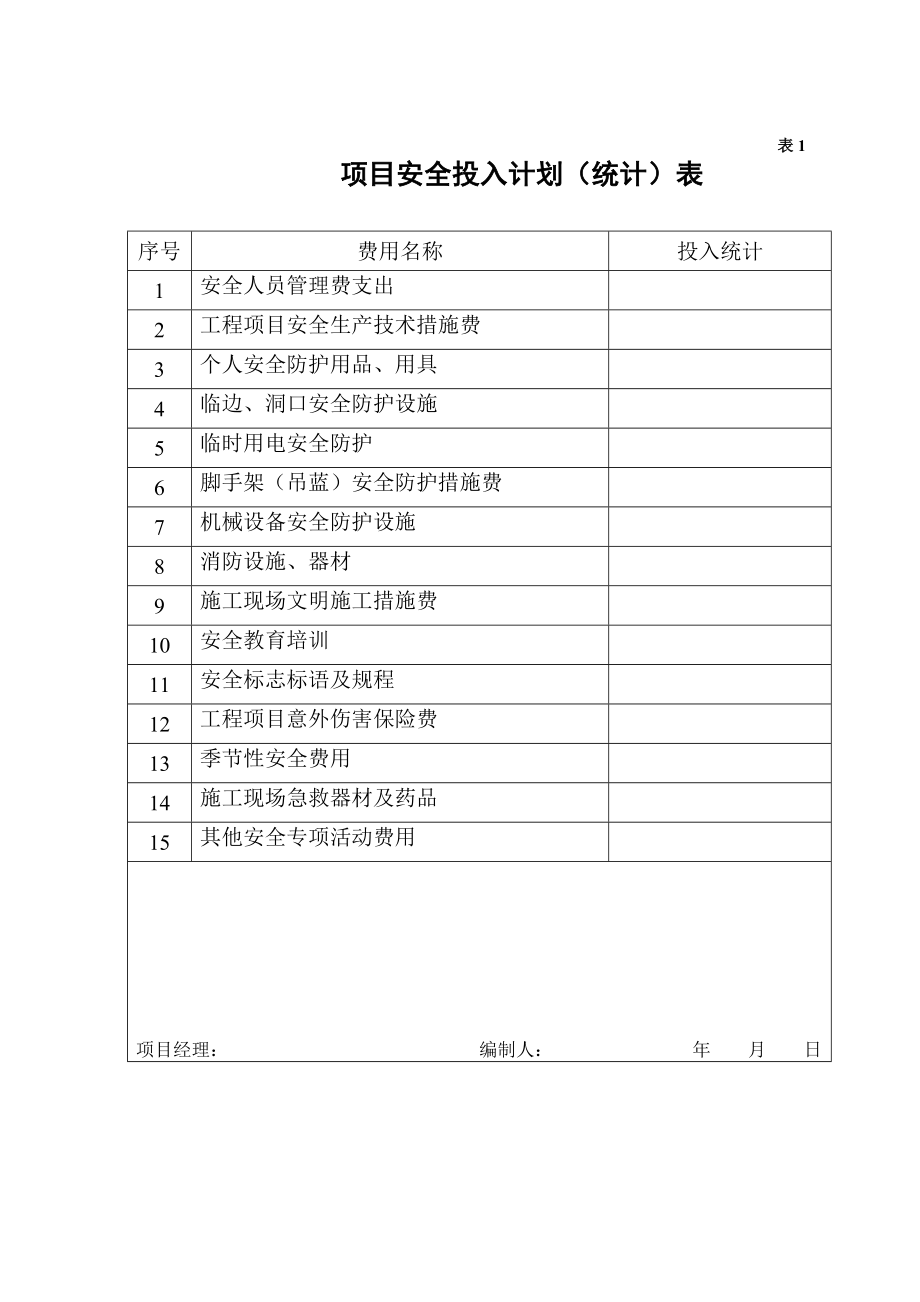 工程项目安全管理评价办法.doc