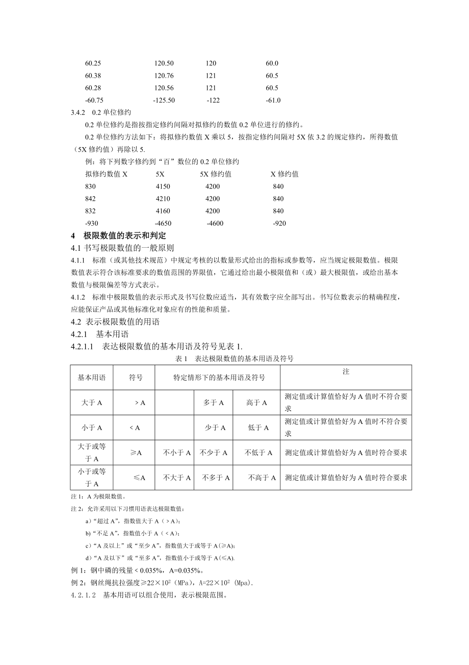 数值修约规则与极限数值的表示和判定GBT81702008代替GBT1250.doc