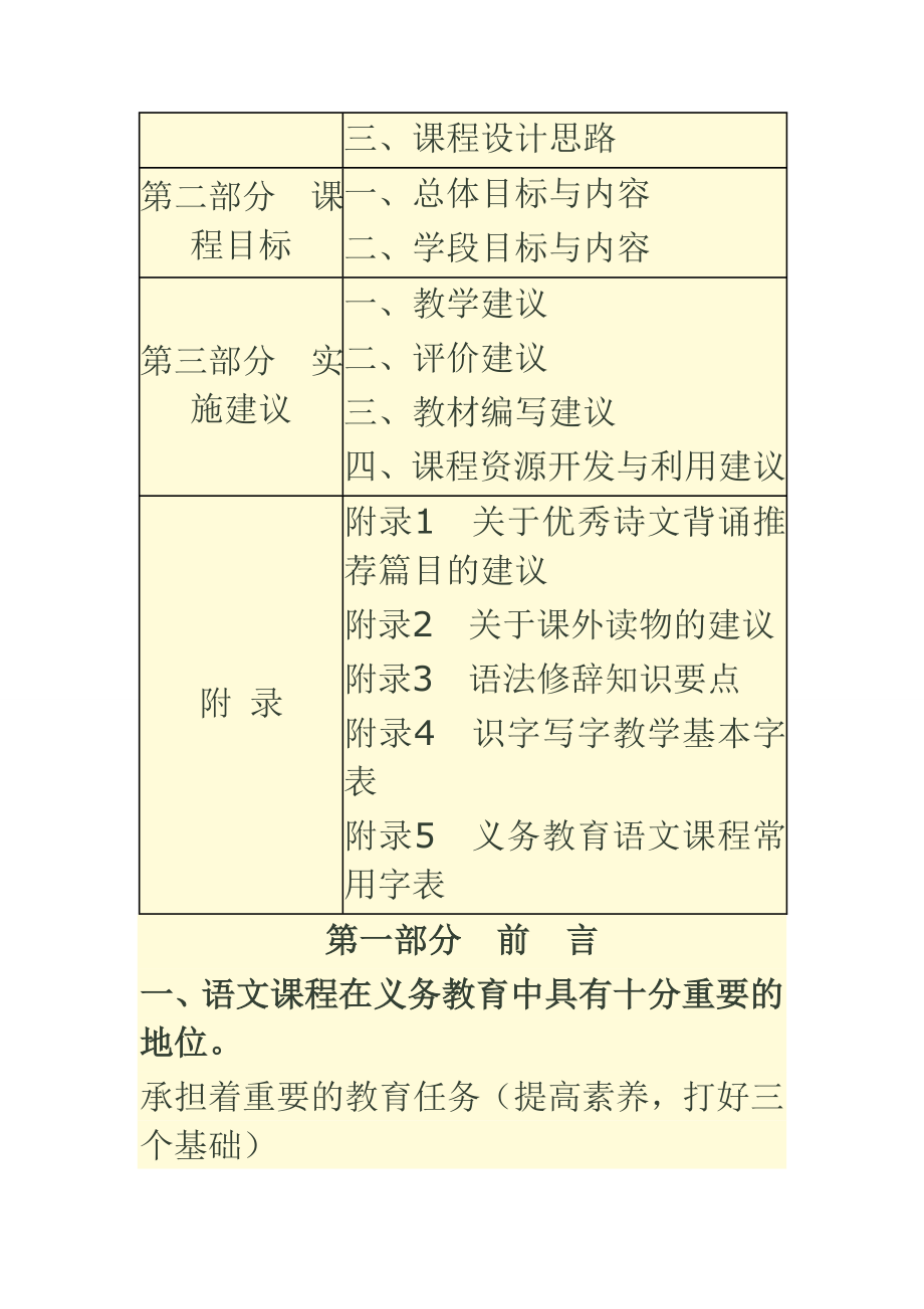 最新2022版语文课程标准解读前言部分.doc