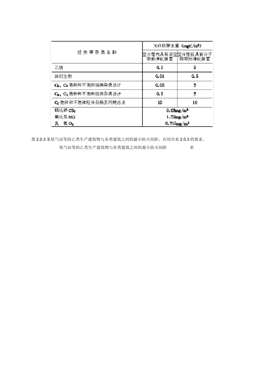 氧气站设计规范总结GB50030.doc