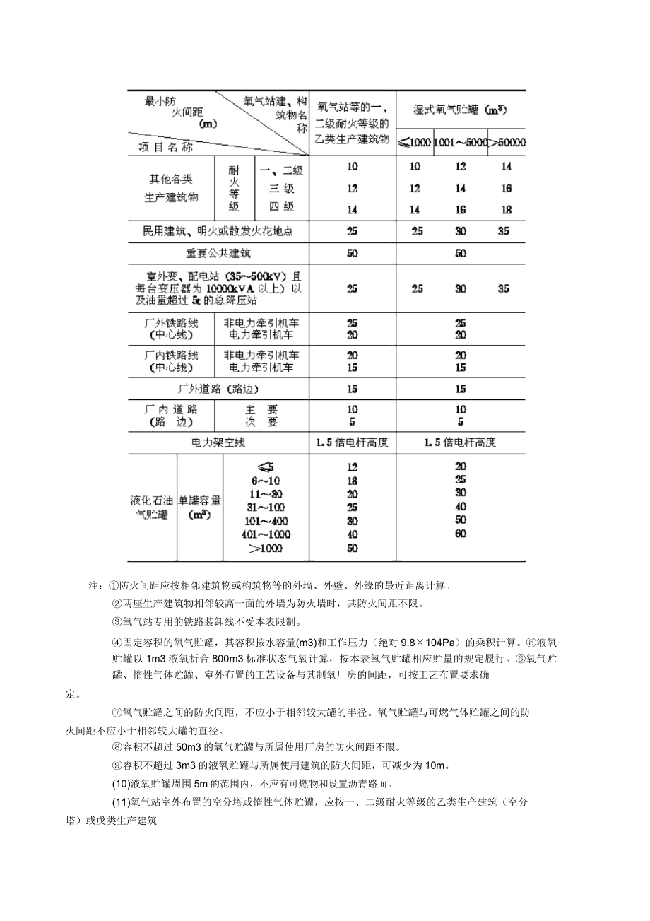 氧气站设计规范总结GB50030.doc