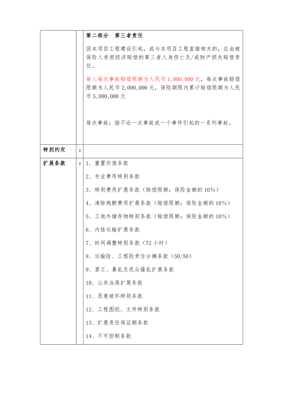 建筑工程一切险保险方案.doc