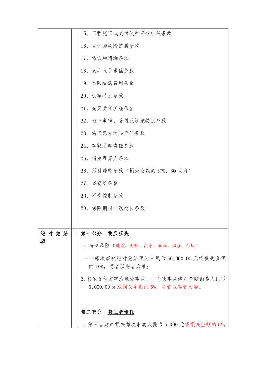 建筑工程一切险保险方案.doc