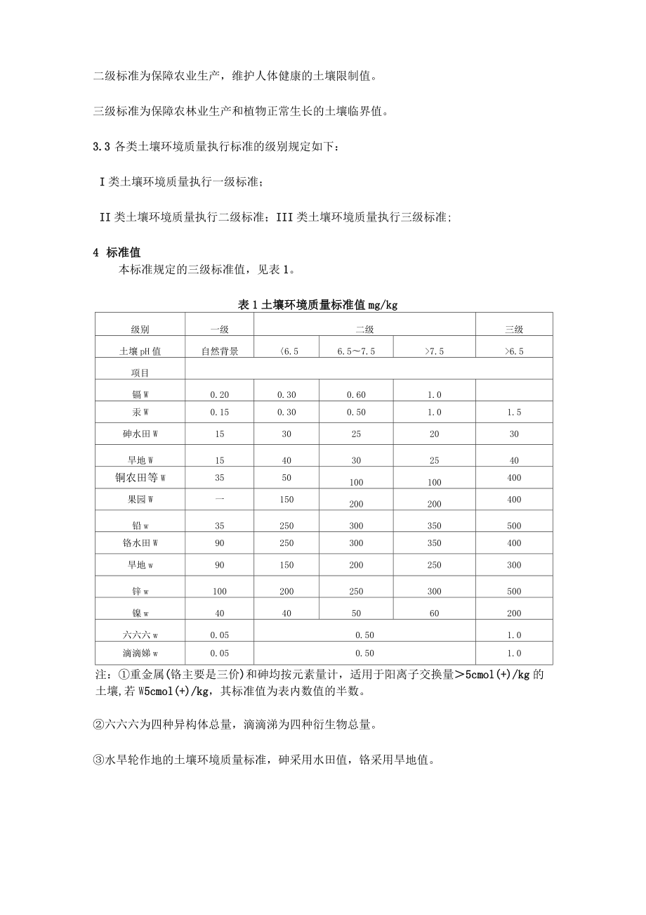 土壤环境质量标准GB156181995.doc