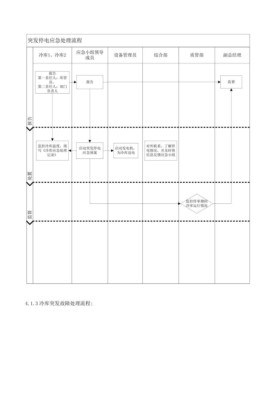 冷库应急预案CWord文档.doc