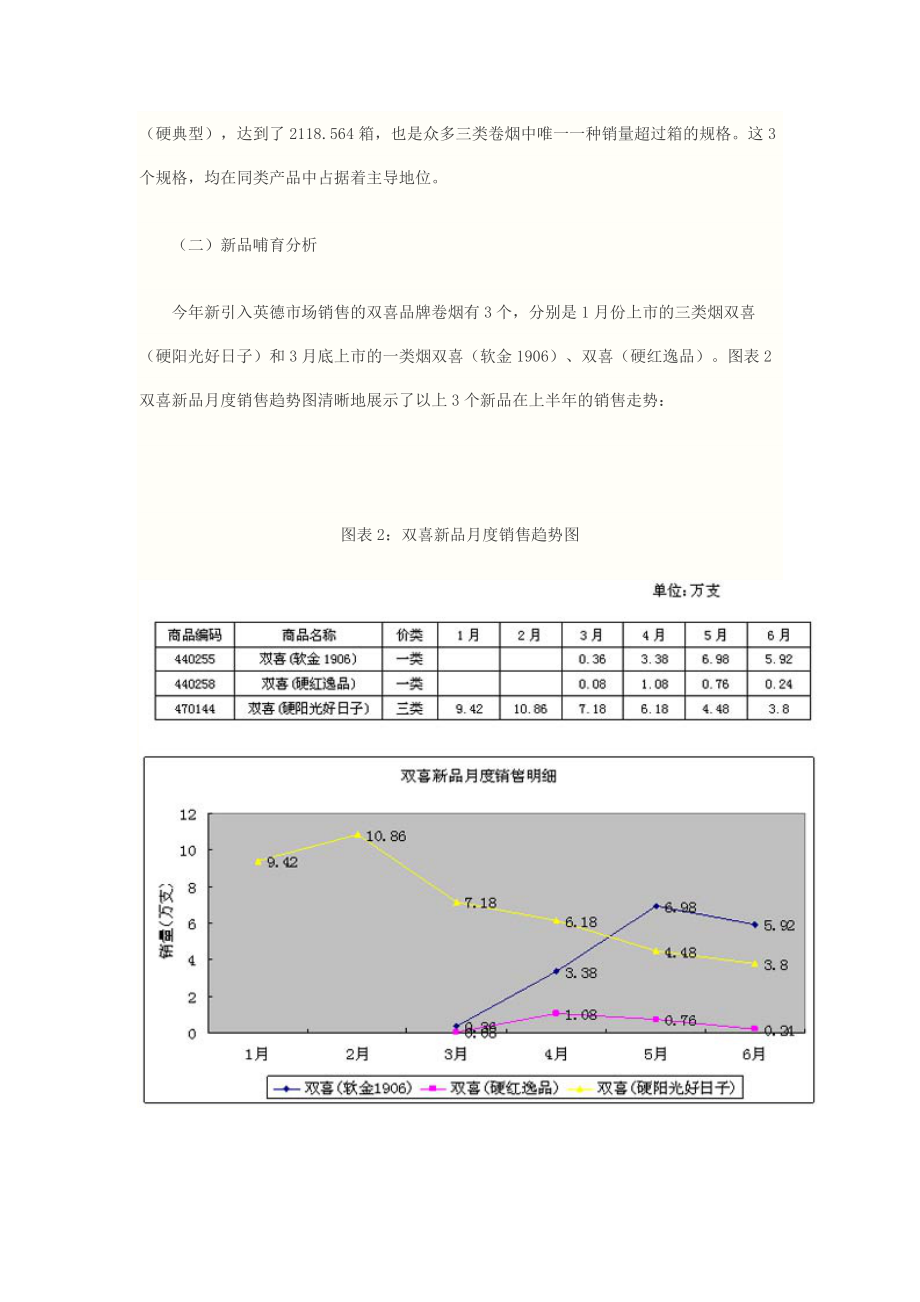 广东英德上半年双喜品牌市场分析报告.doc