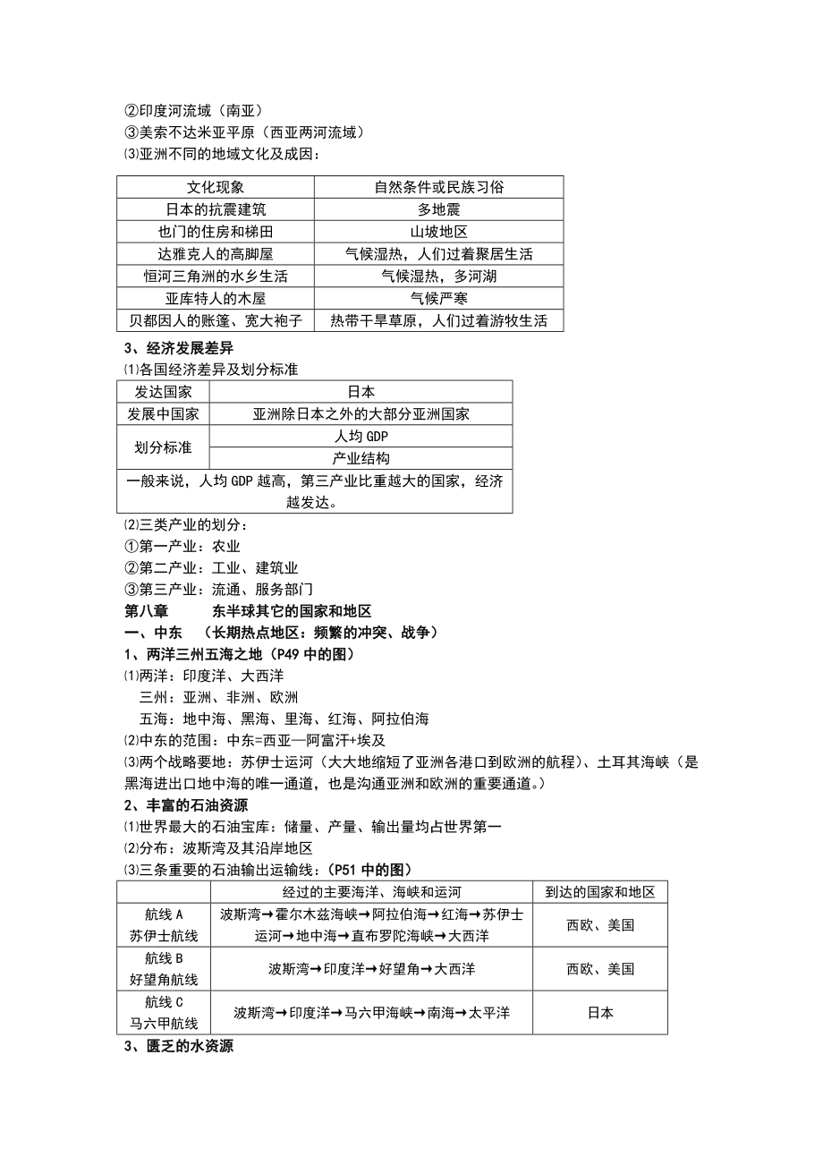 六下地理知识点.doc